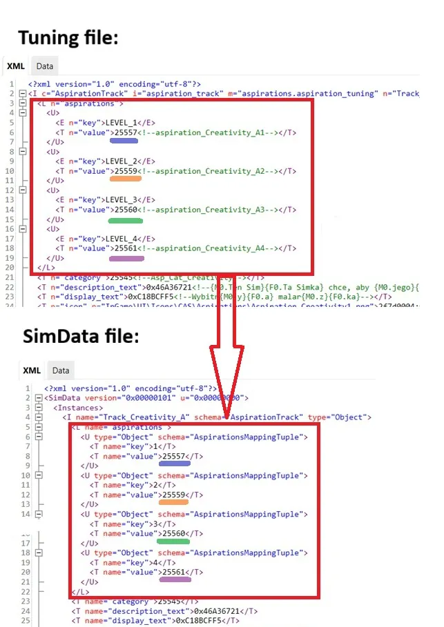 The parts of the tuning and SimData that indicate the levels